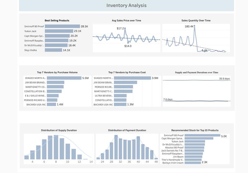 End-to-End Azure Data Pipeline — Power BI Reporting (≈€11.0k/year)